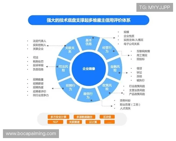 欧博管理登录入口:企业信息安全保障下的登录安全策略与建议 欧博管理登录入口:企业信息安全保障下的登录安全策略与建议
