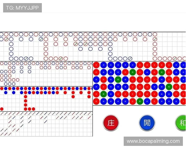 百家乐走势图历史数据解读及未来走势预测，为你的投注提供科学依据